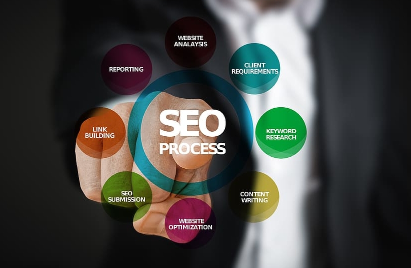 �WվSEO���������惞������ͨ�^�����Wվ���ݺͽY���������������������е��������Ķ�����������Ȼ����